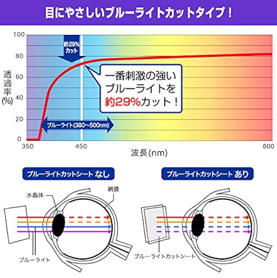 専用ページ Amazon | ミヤビックス SONY ウォークマン ZX シリーズ NW-ZX707